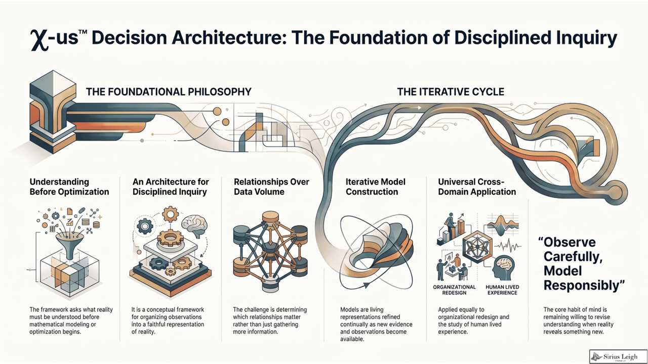χ-us™ Decision Architecture